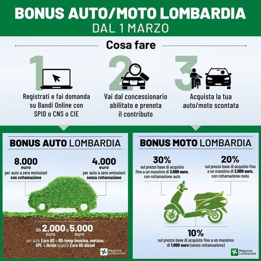 Bonus auto e moto 2021